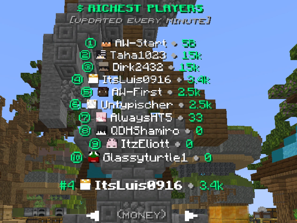 Leaderboard hologram